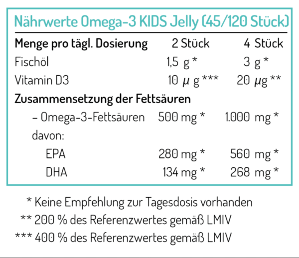 Bild Naehrwerttabelle